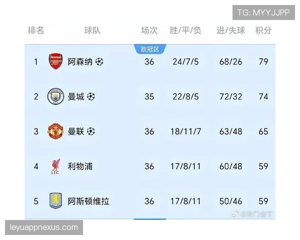 水晶宫近期比赛表现稳定,阵容磨合趋向成型,联赛排名逐步提升。