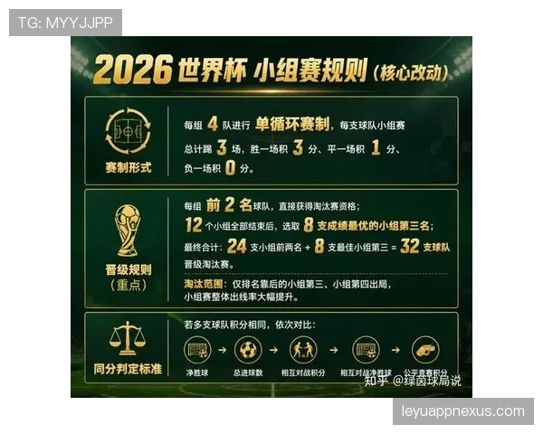 2026世界杯淘汰资格怎么确定